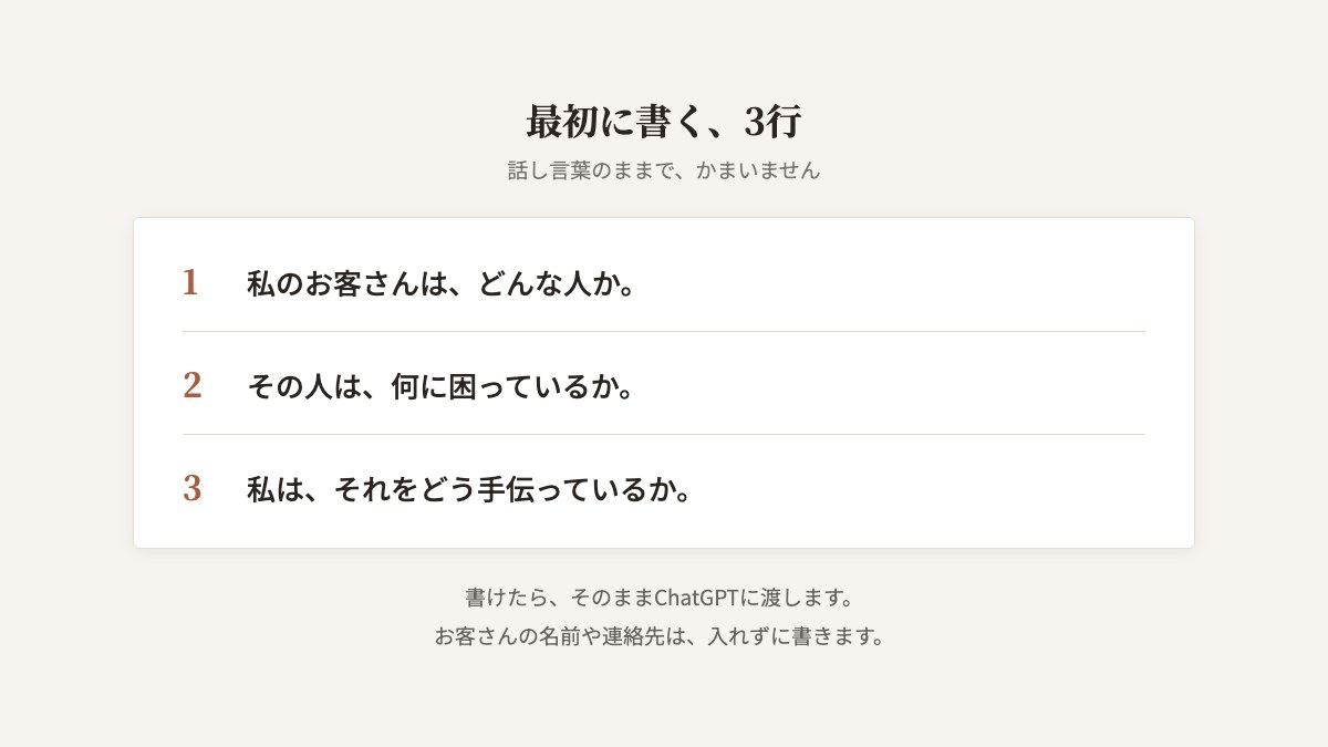 最初に書く3行のシート。1、私のお客さんは、どんな人か。2、その人は、何に困っているか。3、私は、それをどう手伝っているか。書けたら、そのままChatGPTに渡す。お客さんの名前や連絡先は入れない