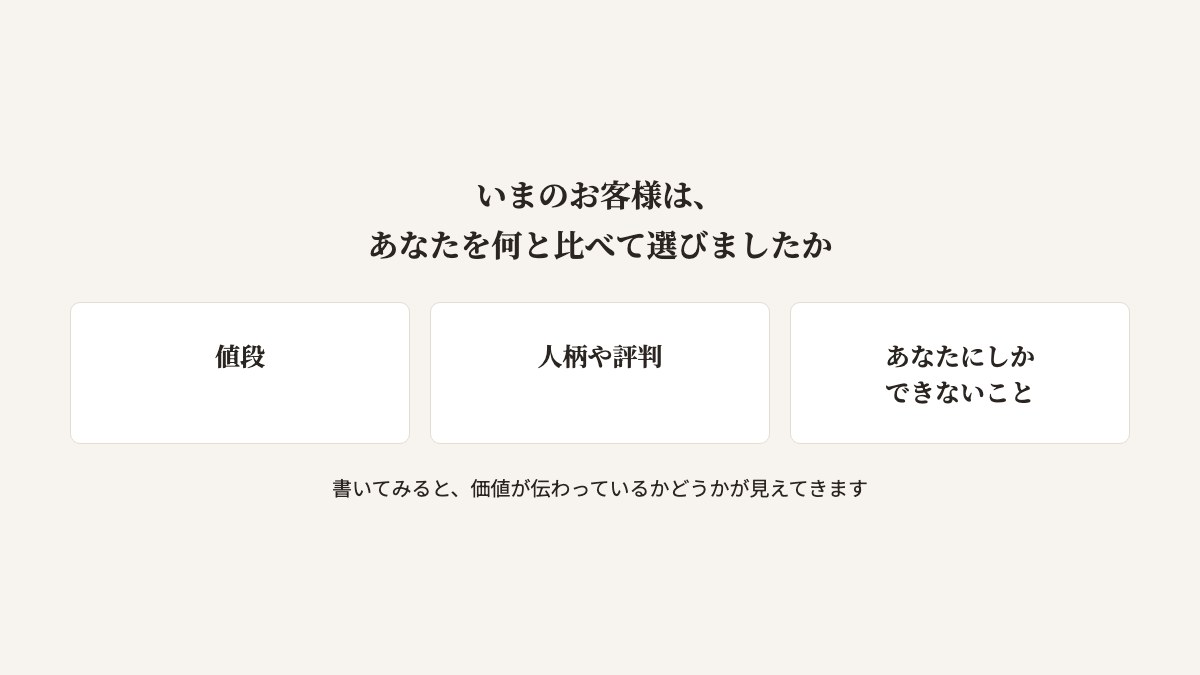 書き出しシートの図。いまのお客様は、あなたを何と比べて選びましたか。値段、人柄や評判、あなたにしかできないこと。書いてみると、価値が伝わっているかどうかが見えてくる