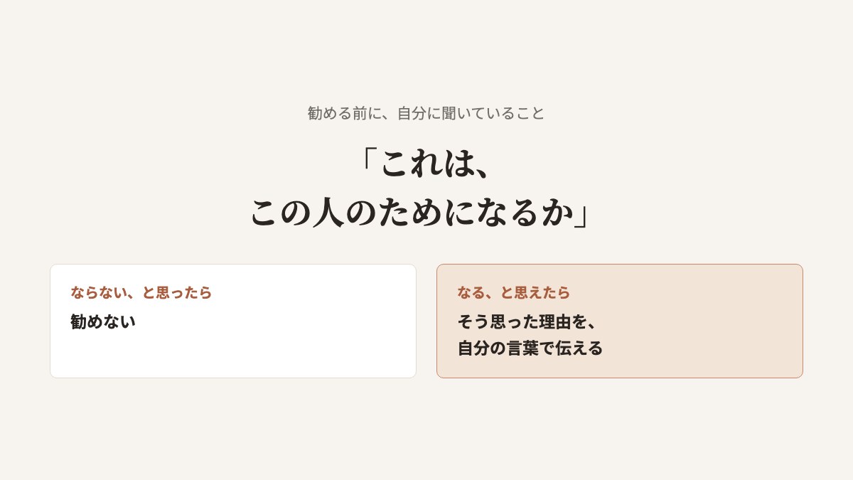 勧める前に自分に聞く問いの図。「これは、この人のためになるか」。ならないと思えば、勧めない。なると思えたら、そう思った理由を相手の言葉を借りて伝える